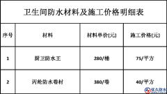 衛生間防水多少錢?價格明細表