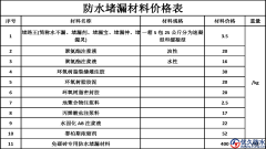 最新防水堵漏材料價格明細表【出爐】