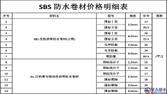最新sbs防水卷材價格明細表一覽【公布出爐】
