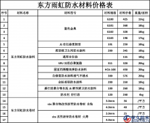 最新東方雨虹防水材料價格明細表【公布出爐】