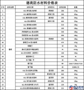 最新德高防水材料價格明細表【公布出爐】
