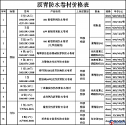 最新SBS防水卷材價(jià)格表【最終版】